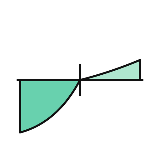 Loss aversion